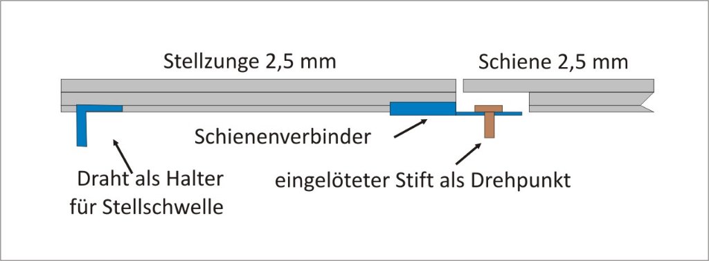 Stellschwelle.JPG